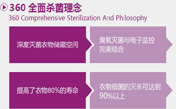 洗衣機洗衣的原理！