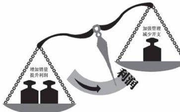 開干洗店利潤怎么樣。干洗店利潤有多大